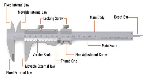 Interactive Vernier Calliper .